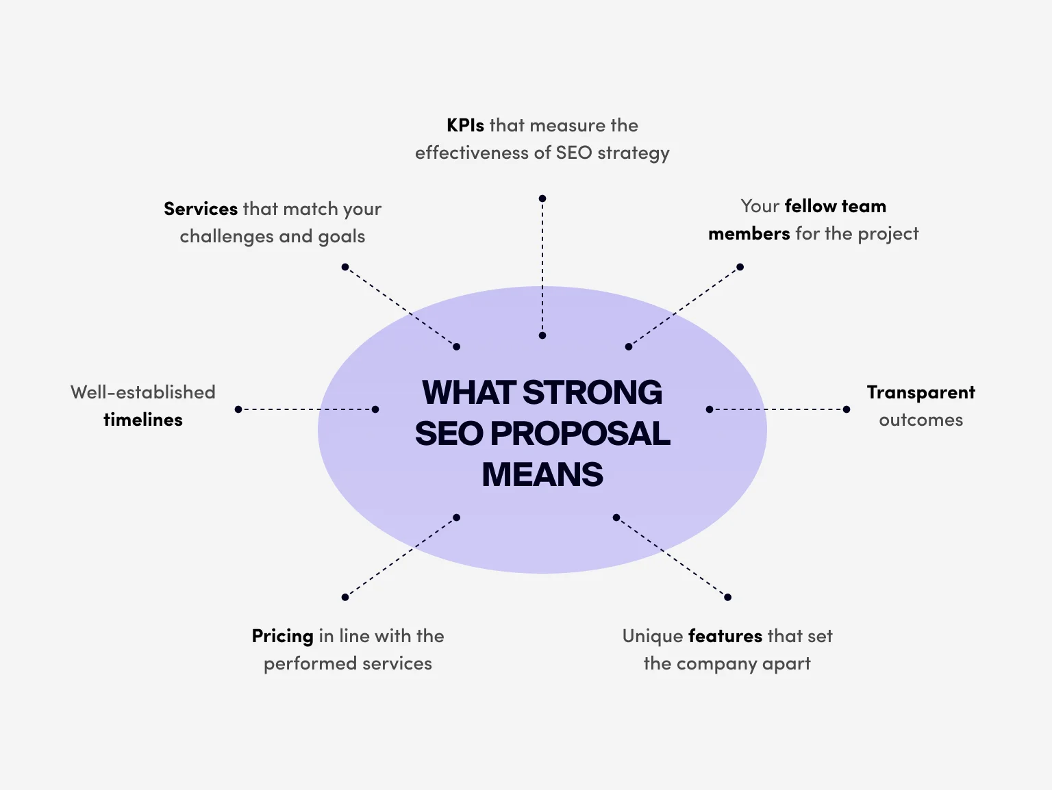 When you prioritize value, search engines reward you with visibility