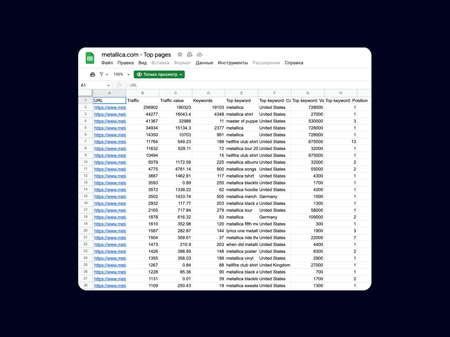 Tables can help you conveniently interpret the data for further analysis