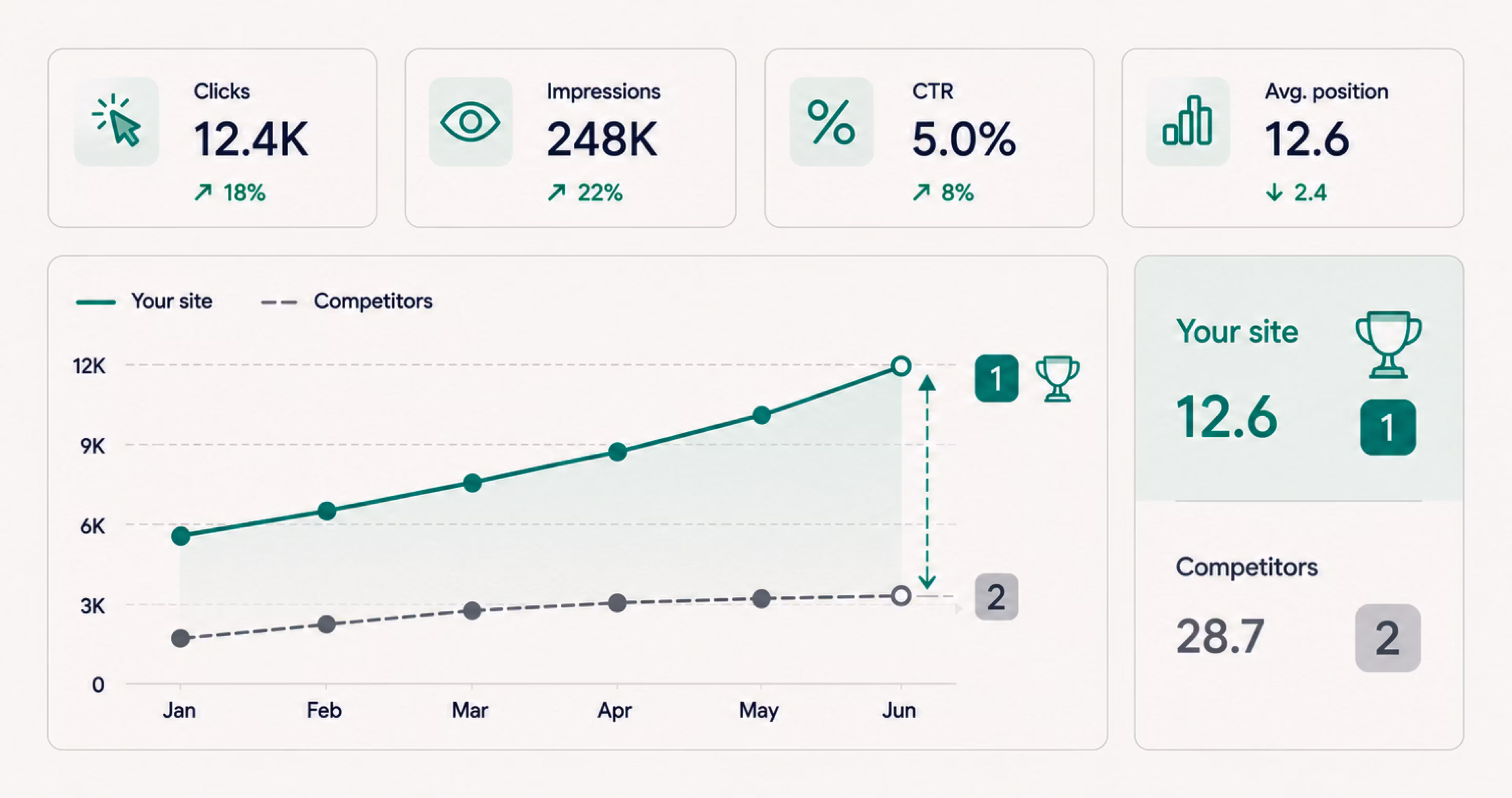 Search data reveals where opportunities are missed