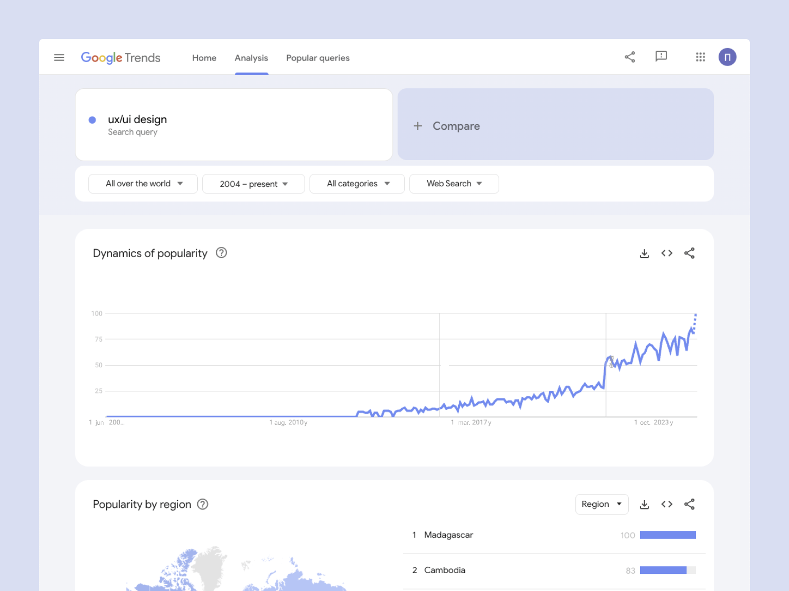 Market trends become clear with Google Trends insights