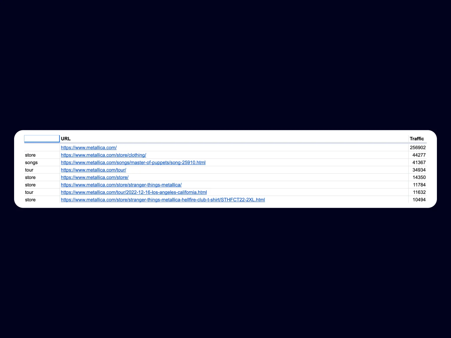 Preparing URLs to define categories