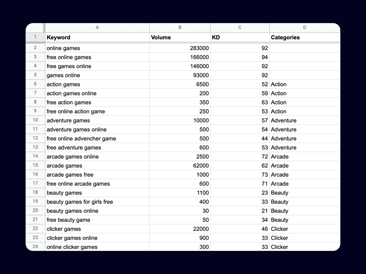 Complete semantic core for the site