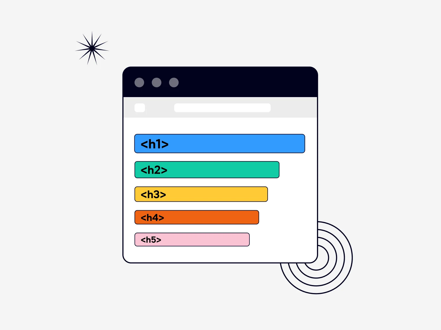 Headings are an important but often overlooked aspect of good SEO