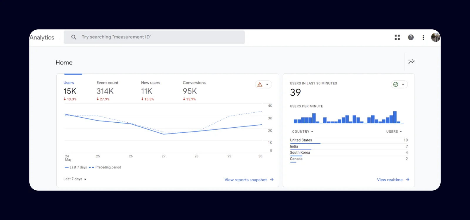 Screenshot of the Google Analytics interface