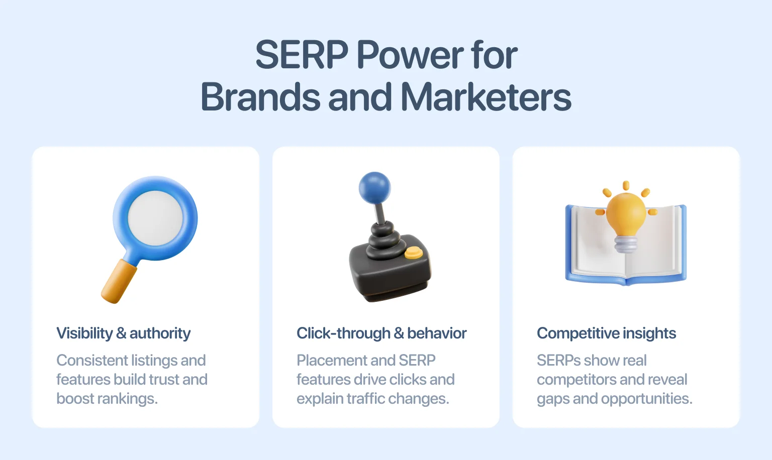 SERPs reveal not just competitors, but opportunities and gaps