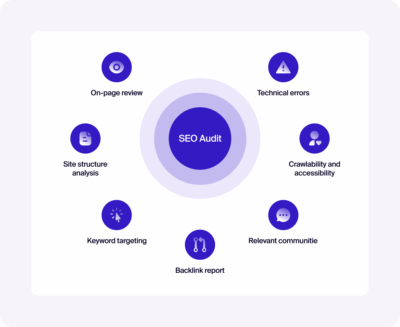 An SEO audit can make all the difference for your site’s growth