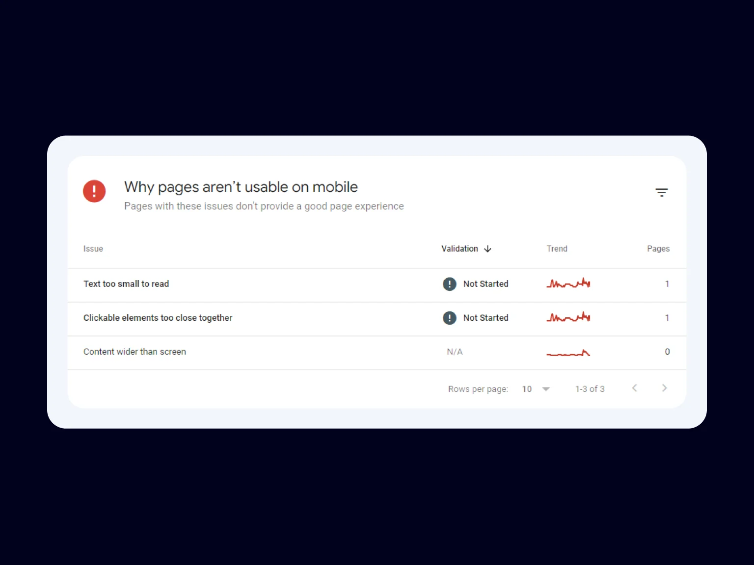 "Mobile usability" allows for detecting problems related to mobile devices