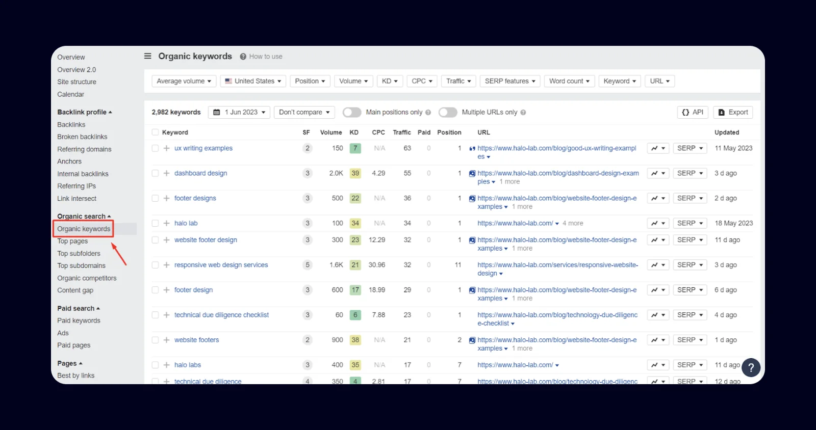 Screenshot of the Organic keywords report in Ahrefs