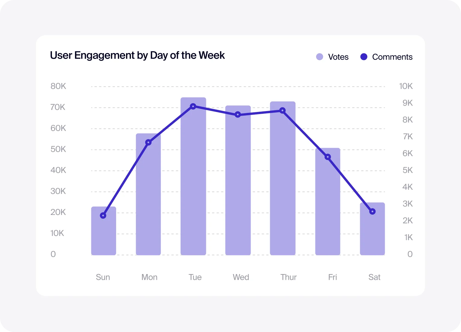 Target the right day, capture the right audience