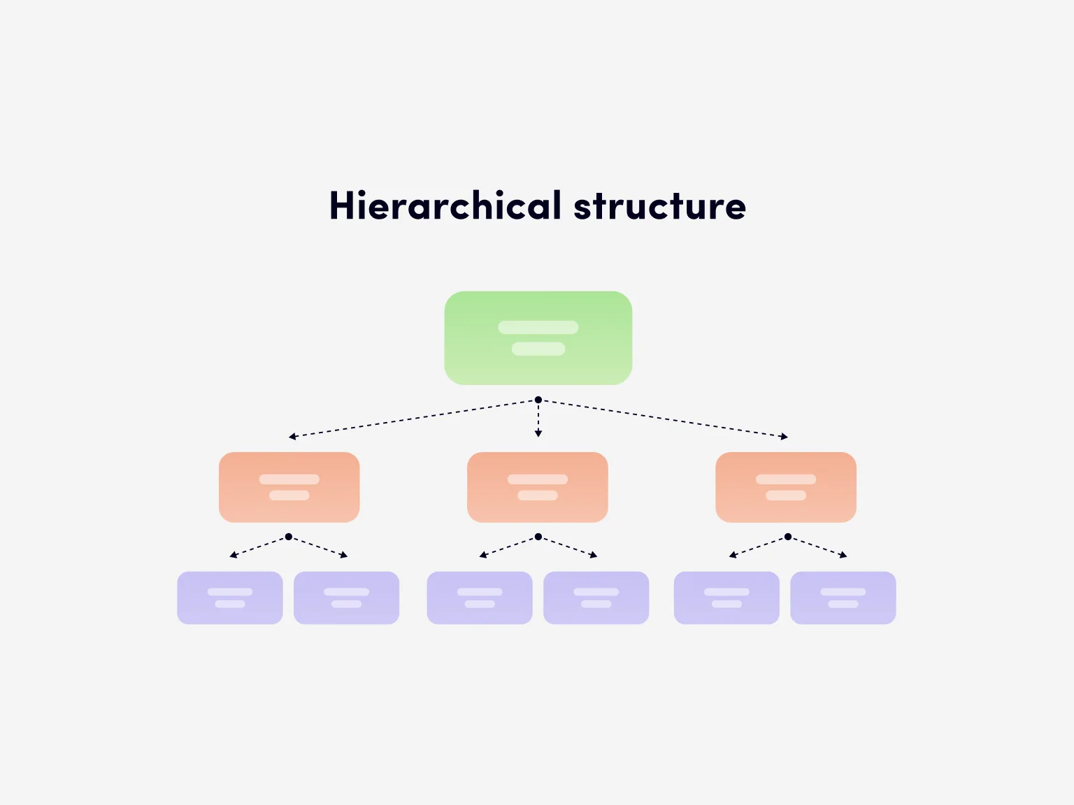 The hierarchical structure includes parent and child pages