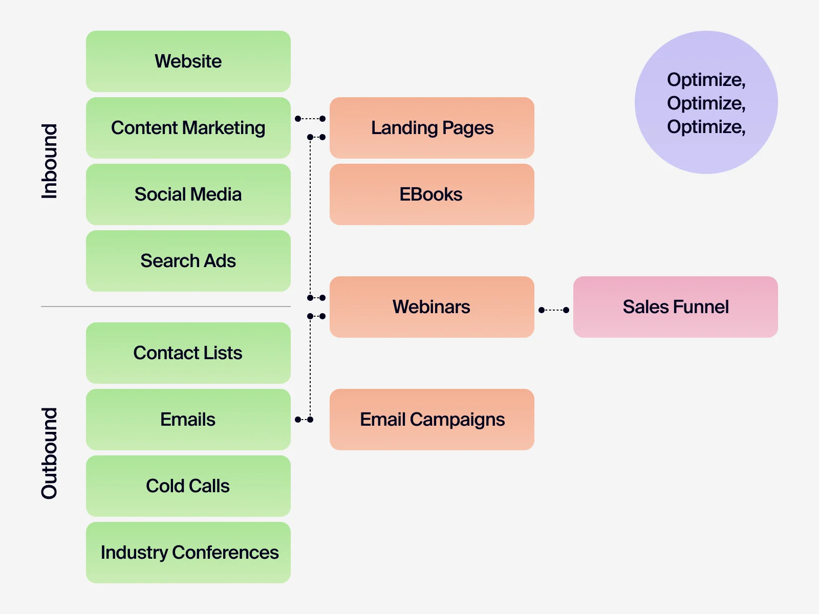 Inbound draws them in with intrigue, Outbound reaches out with intent