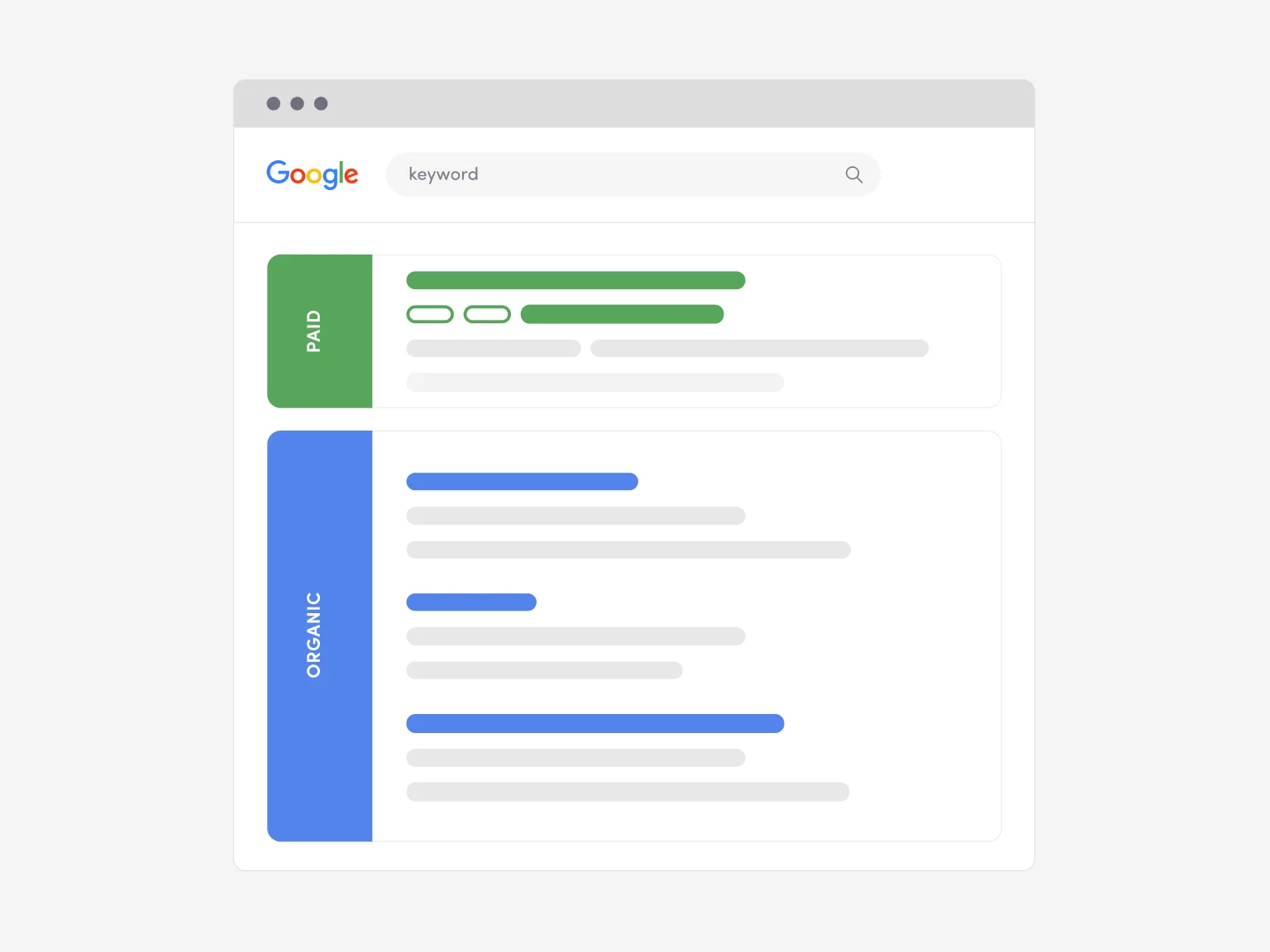 Image showing SERP (Search Engine Results Pages)