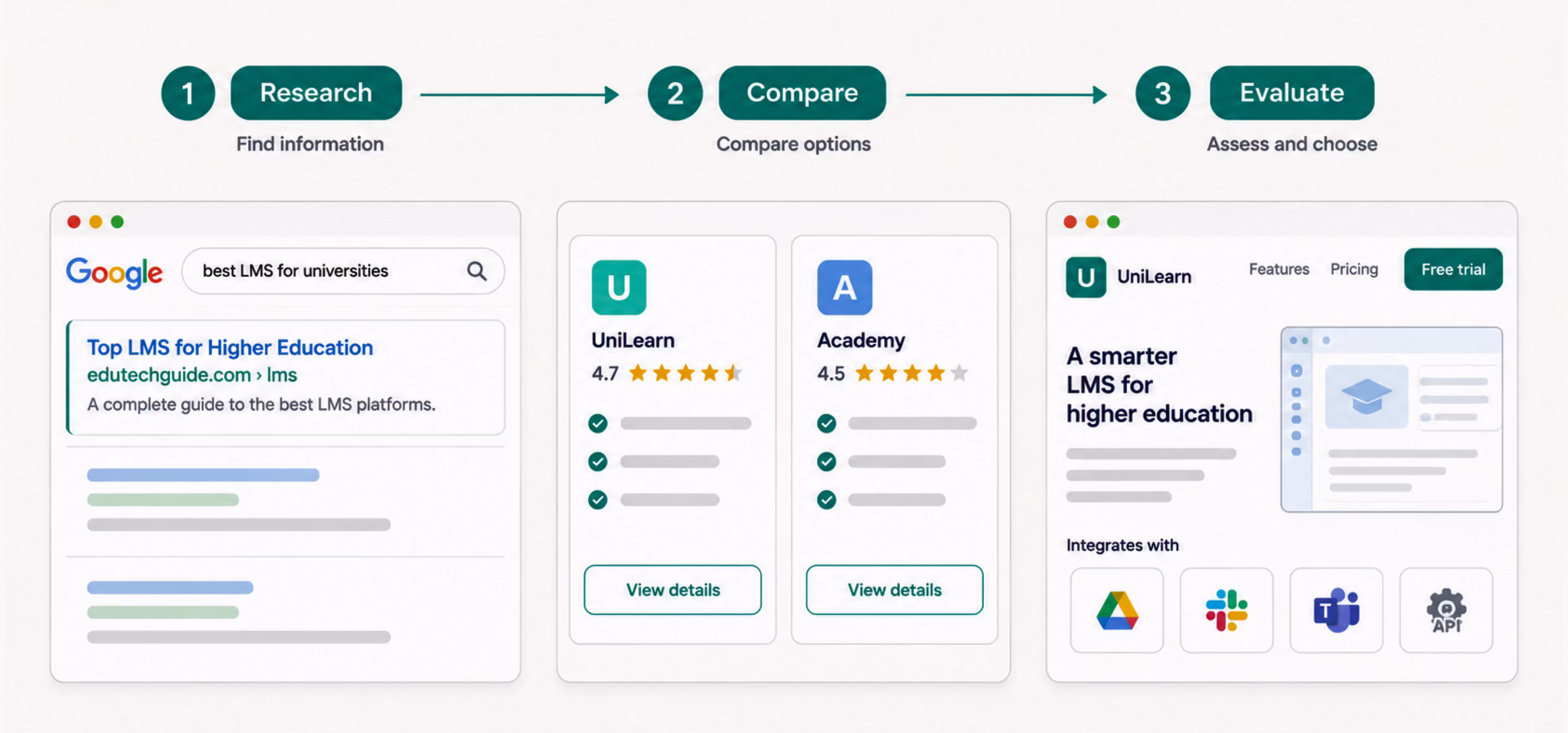 Strategic content helps bring SaaS buyers closer to conversion