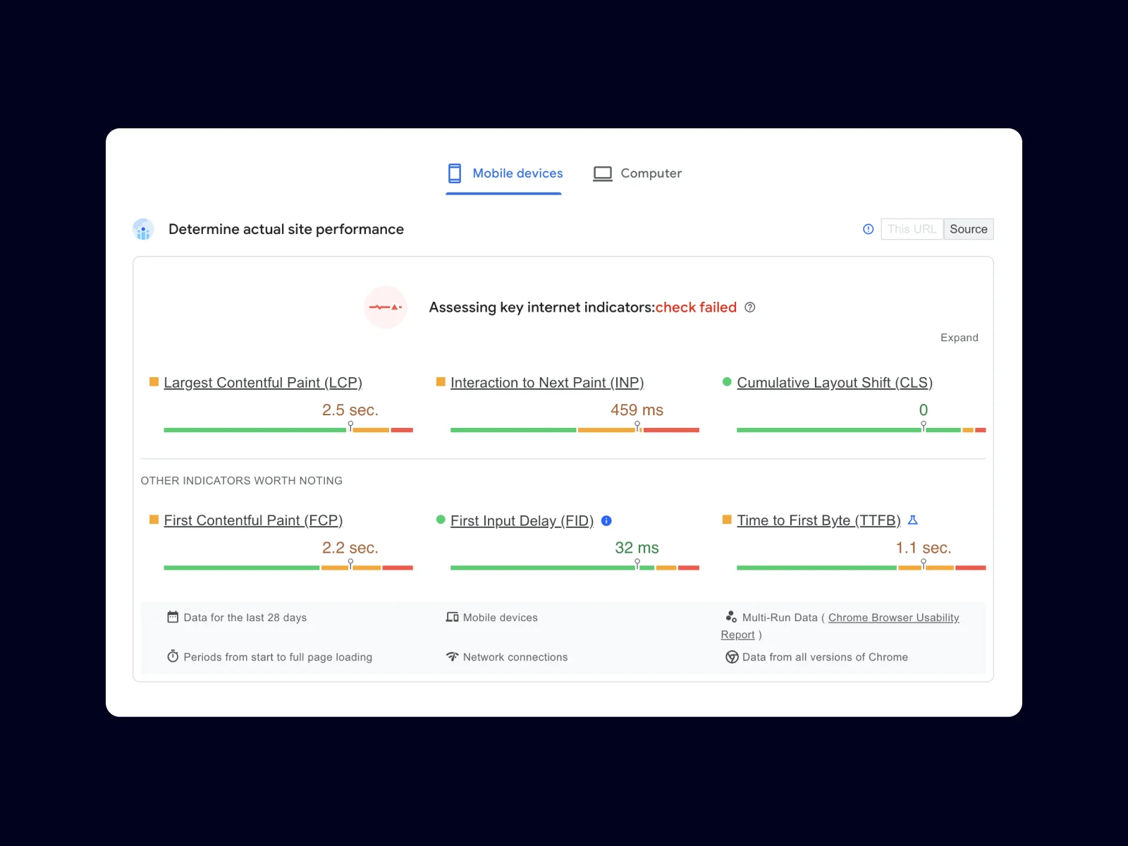 PageSpeed Insights metrics