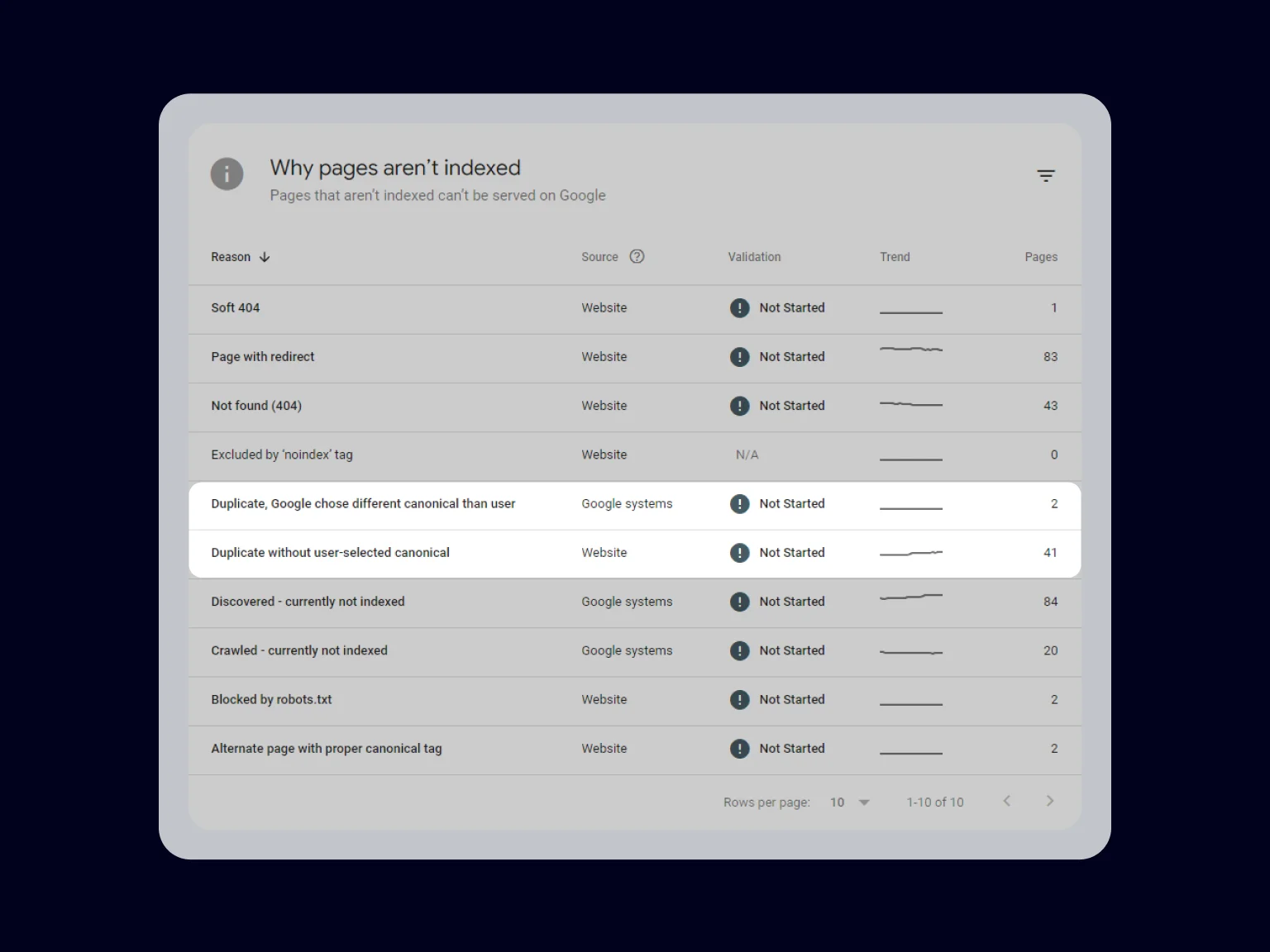 Duplicate content can negatively affect a site’s search engine ranking