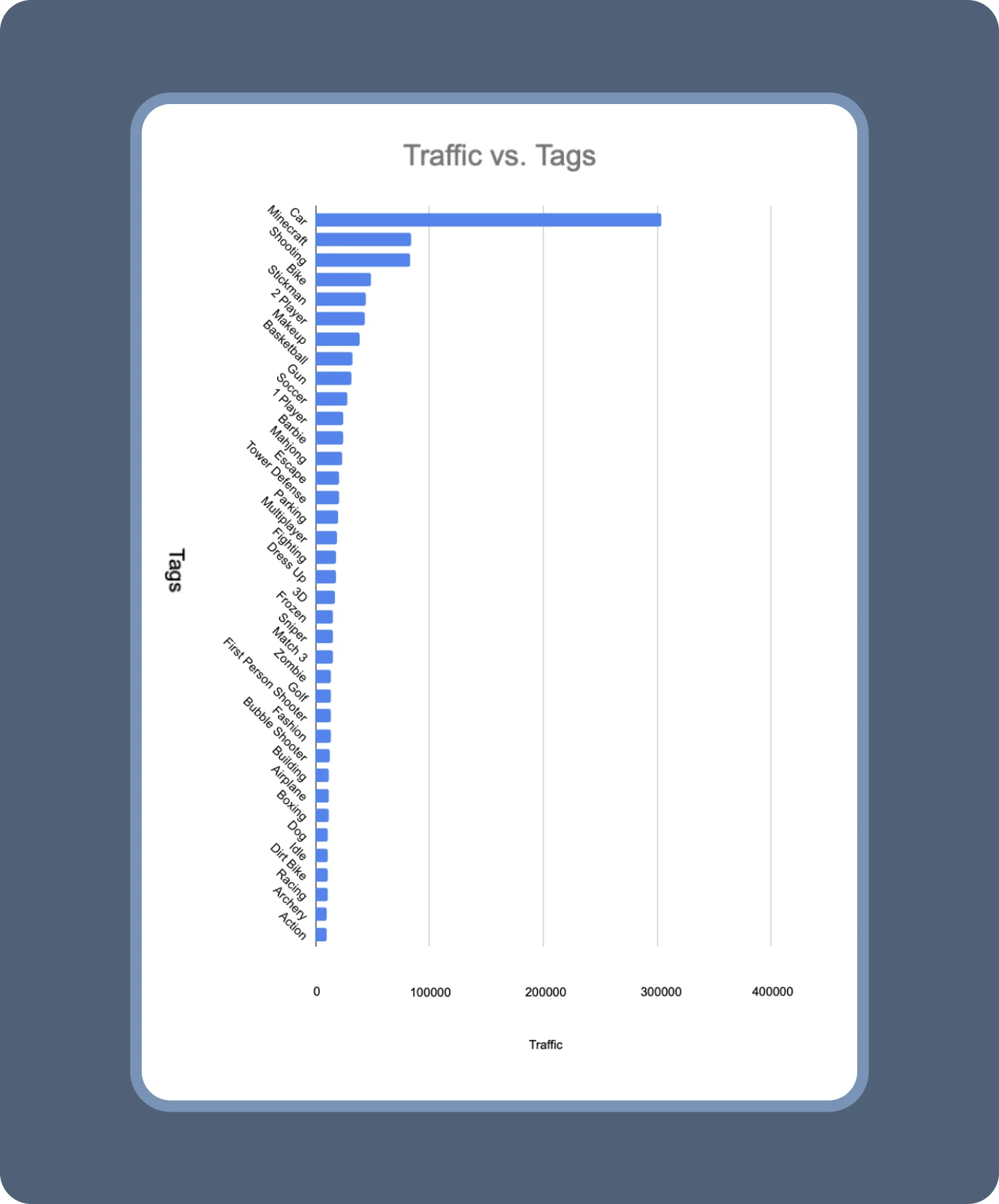 SEO competitor analysis: specific tags that are generating traffic